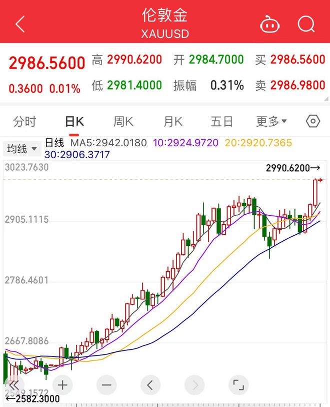 元克！柜台边围满了客户开元棋牌金饰突破900(图3)