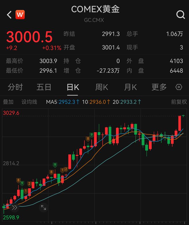 元克！柜台边围满了客户开元棋牌金饰突破900(图5)