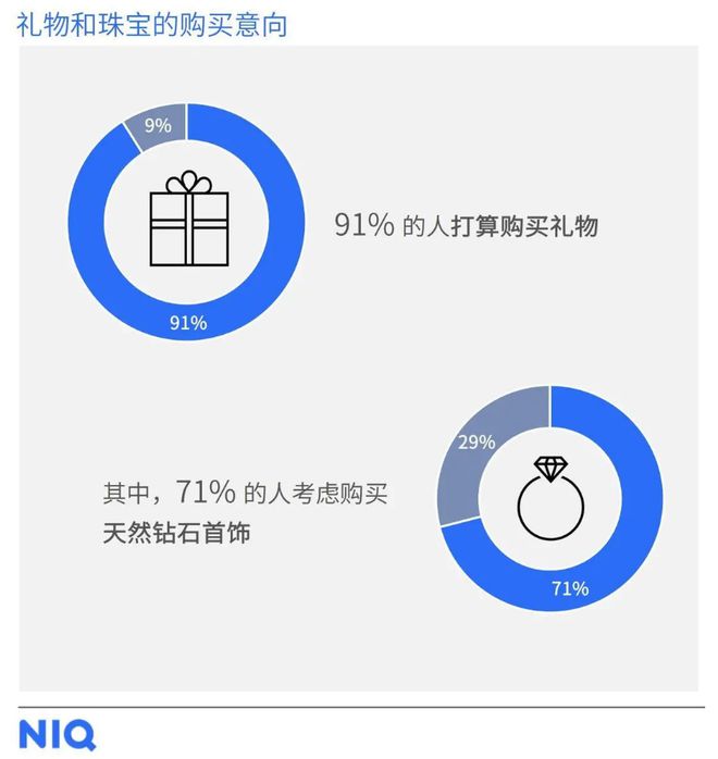 小心机”天然钻石凭实力成“顶流”了！ky开元棋牌解锁2025母亲节送礼“(图3)