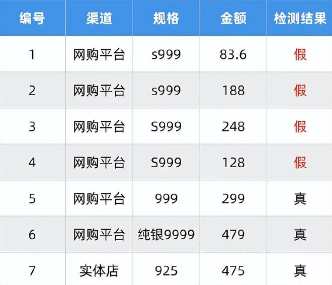 假率超过75%很多人天天用孩子也爱戴开元棋牌网站致癌物超标1179倍造(图14)