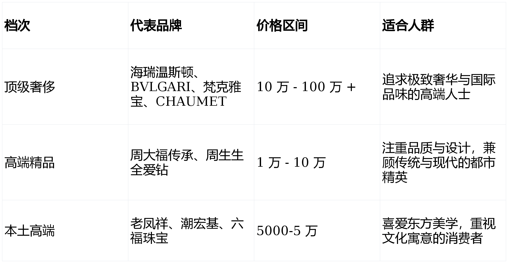 气质的高端珠宝首饰推荐开元棋牌app春节提升